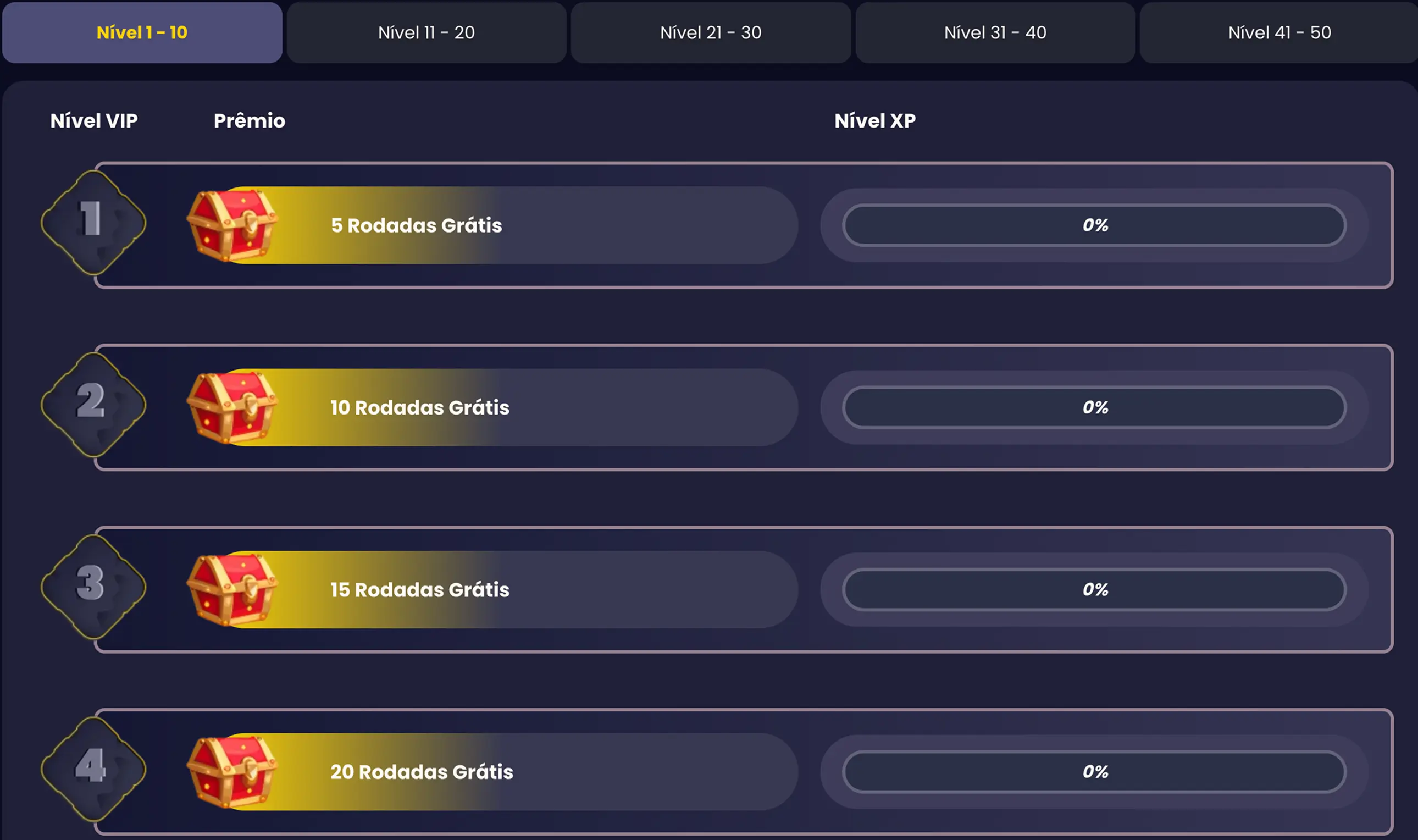 O Programa VIP de 50 Níveis